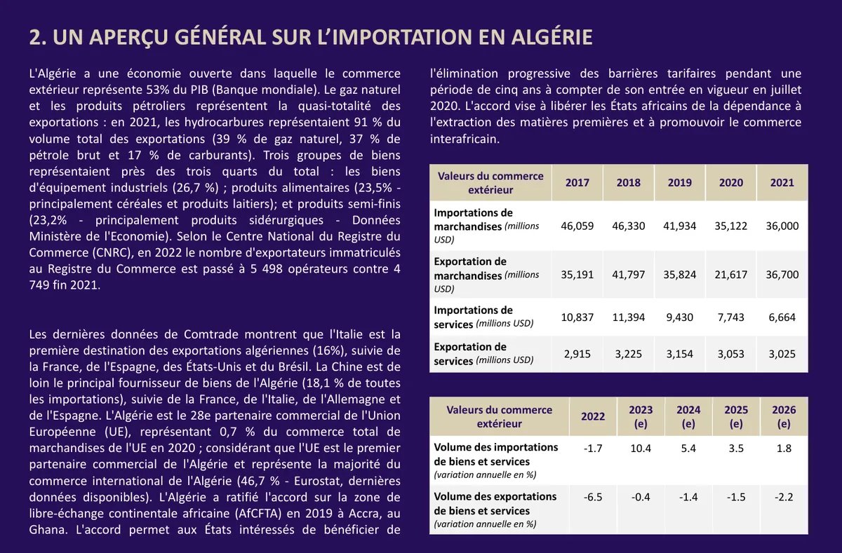 Étude import · Algérie · Aperçu de l'import en Algérie