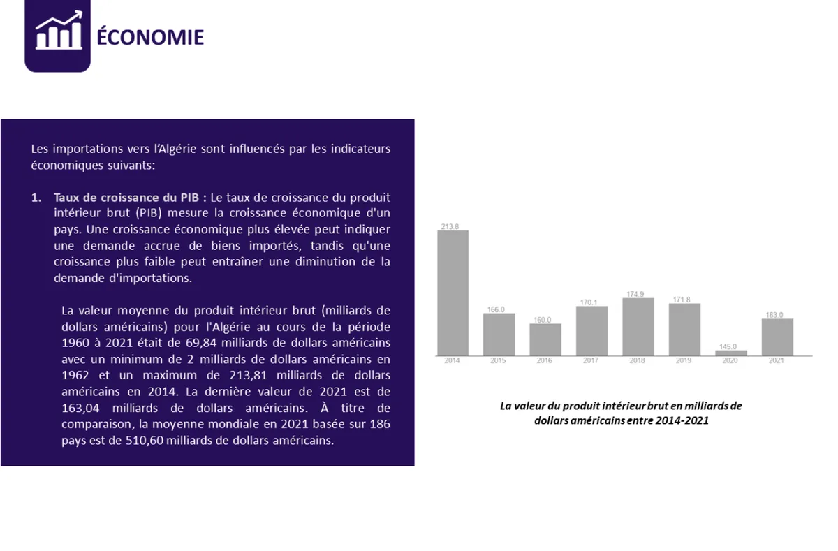 Étude import · Algérie · Indicateurs économiques