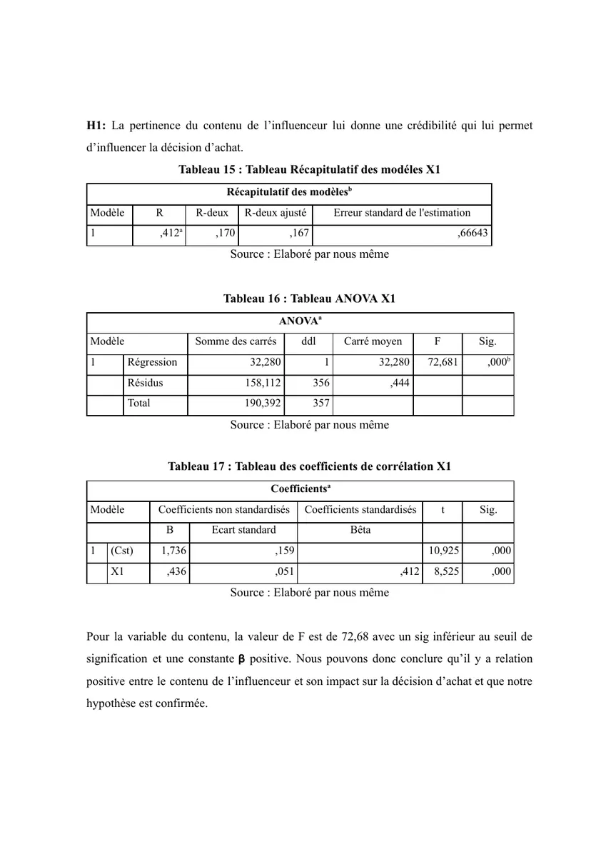 Mémoire ENSM · influenceurs · Régression et ANOVA sous SPSS