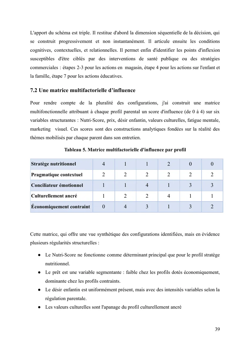 Mémoire Nutri-Score · Matrice d'influence par profil